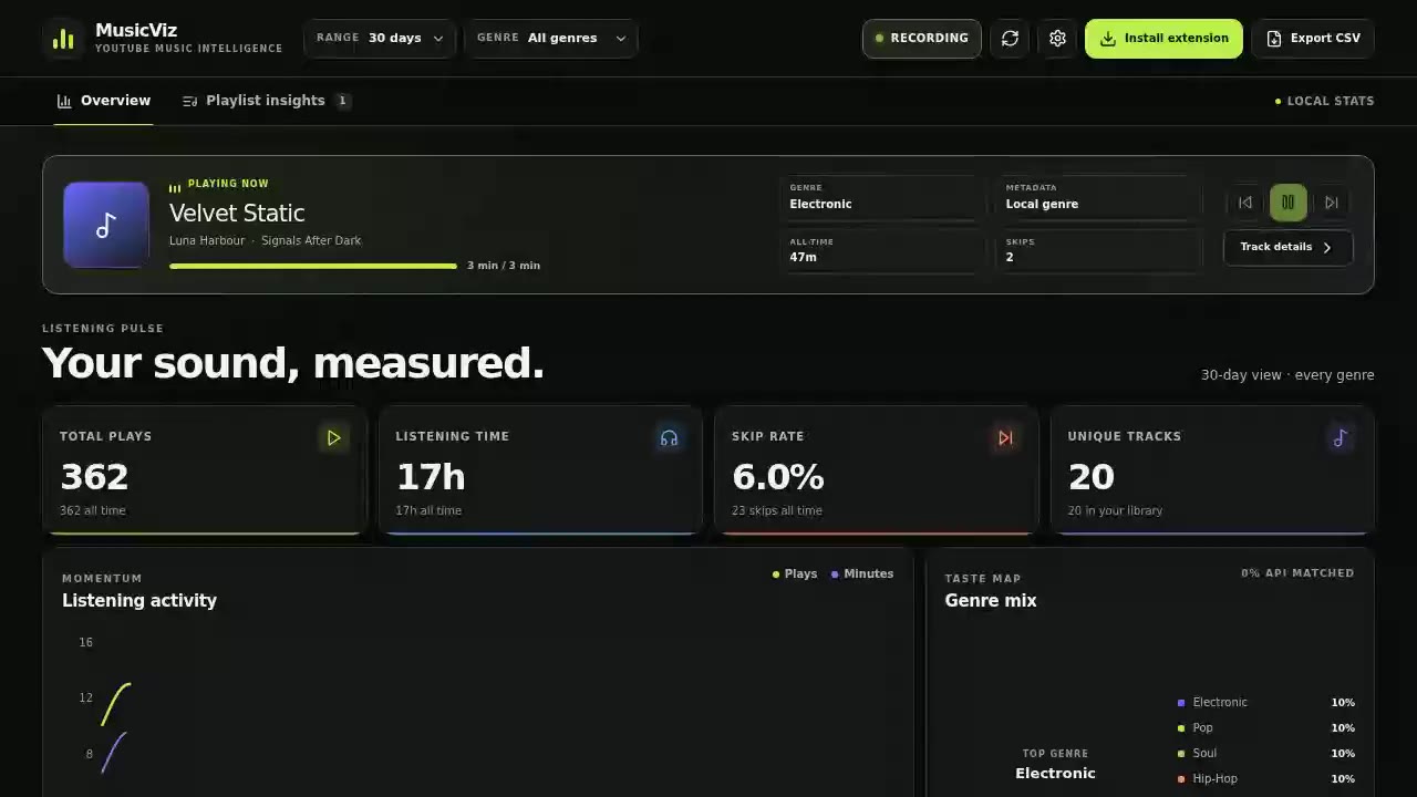 MusicViz dashboard with a currently playing track, total plays, listening time, skip rate and genre mix